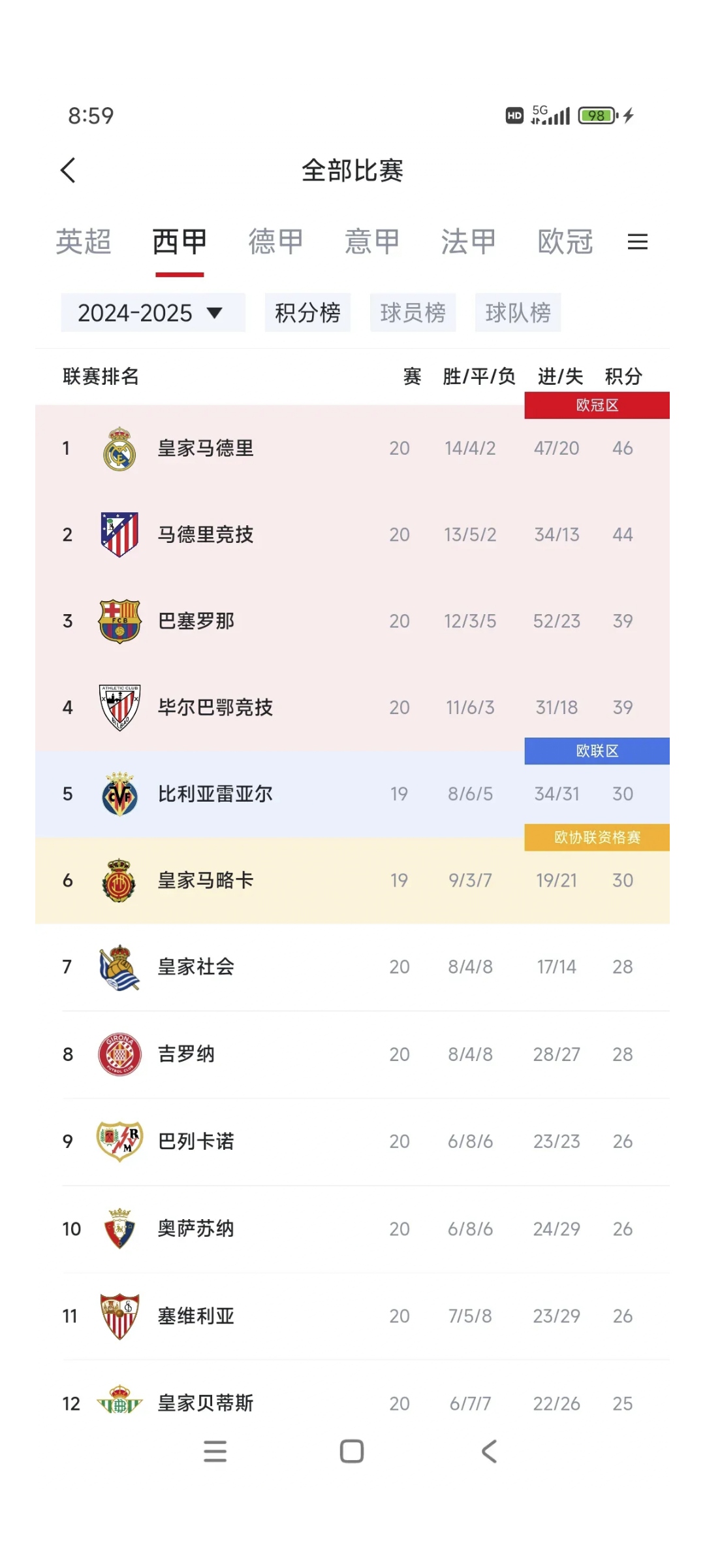 开云官网-皇马球员击败竞争对手，提升积分排名