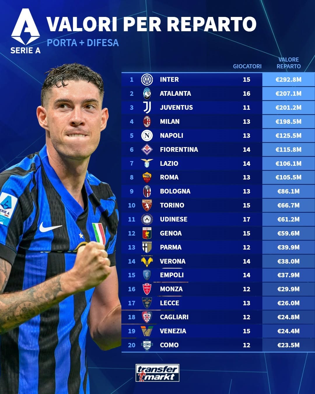 阿特兰大反超拉齐奥获胜，跃升意甲积分榜的简单介绍