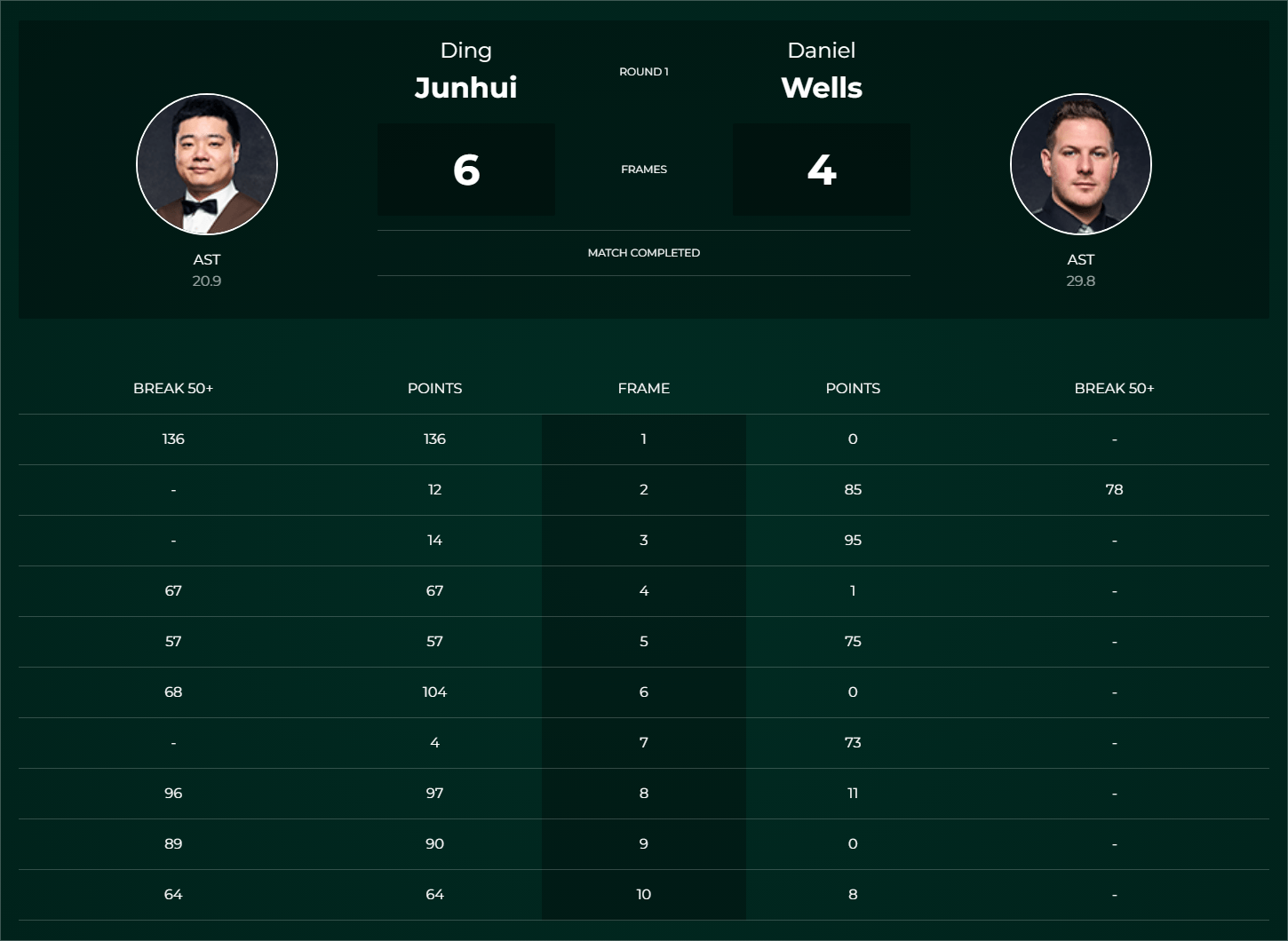 完美逆袭!落后反超,实现惊天胜利 完美逆袭!落后反超,实现惊天胜利