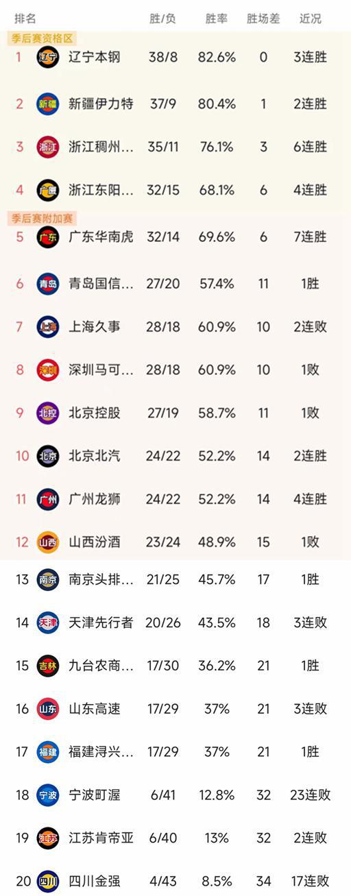 关于武汉主场连胜,高居积分榜第二的信息 关于武汉主场连胜,高居积分榜第二的信息