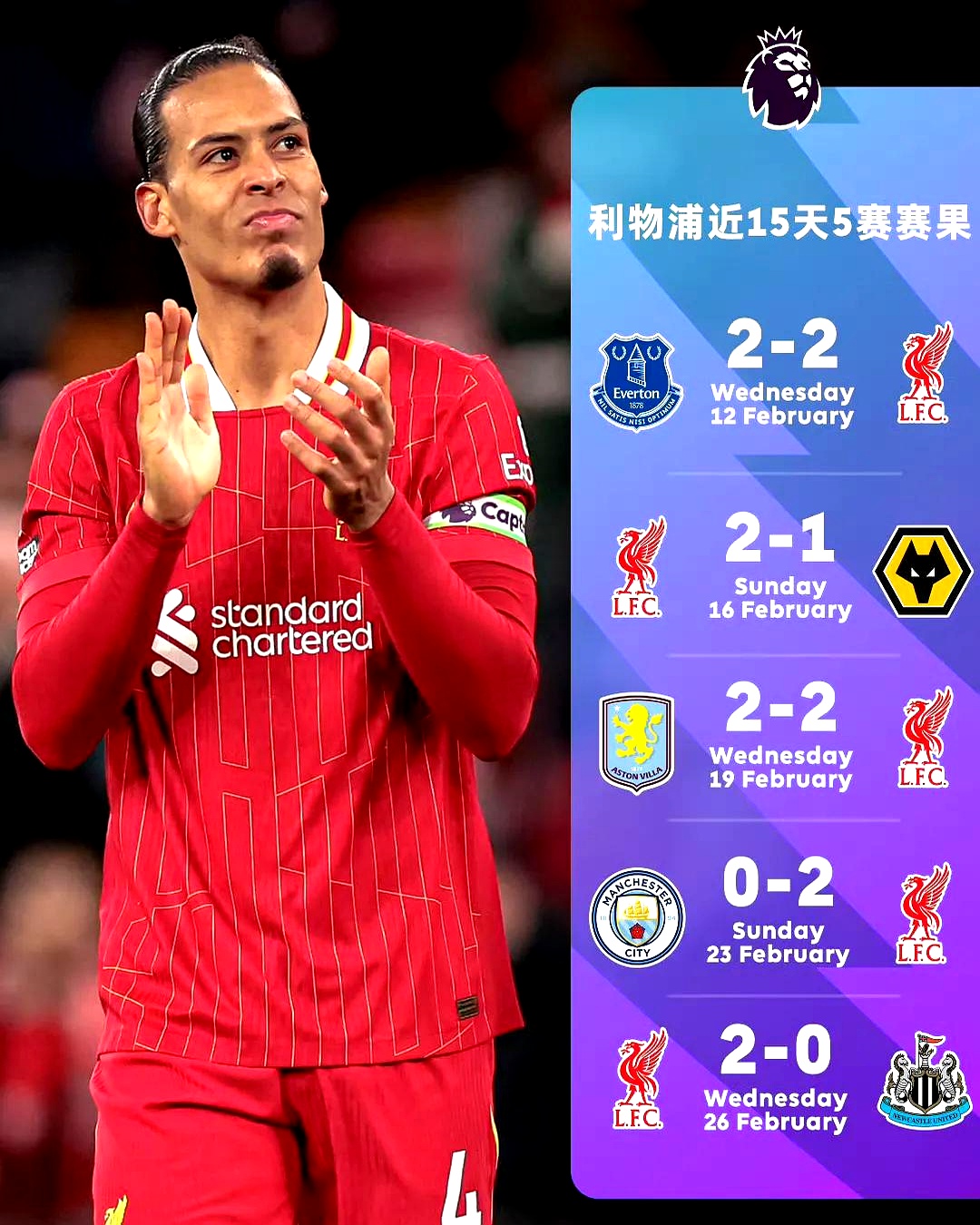 包含利物浦主场逆转取胜，止连败纪录的词条