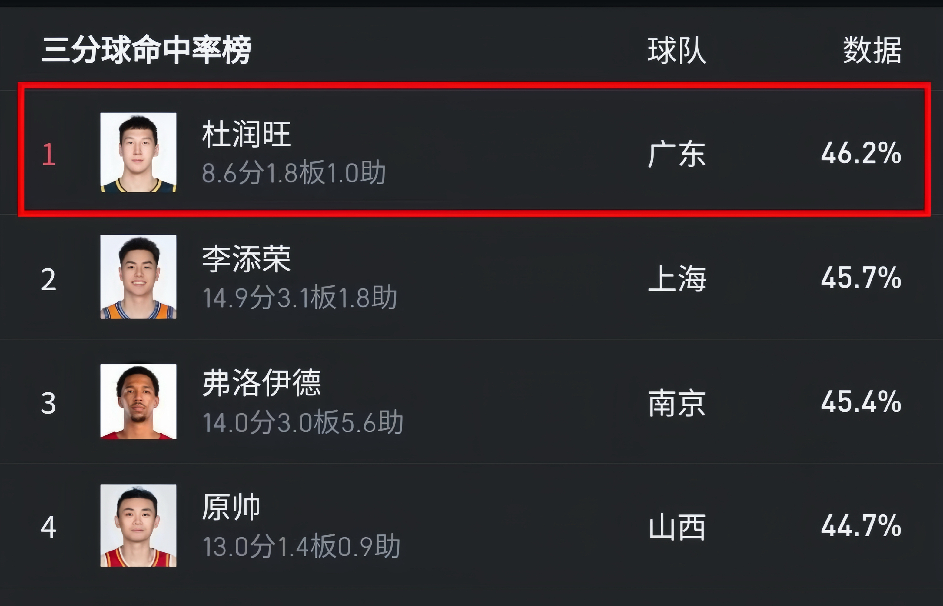 球员技术突破获得赛季最佳球员称号的简单介绍