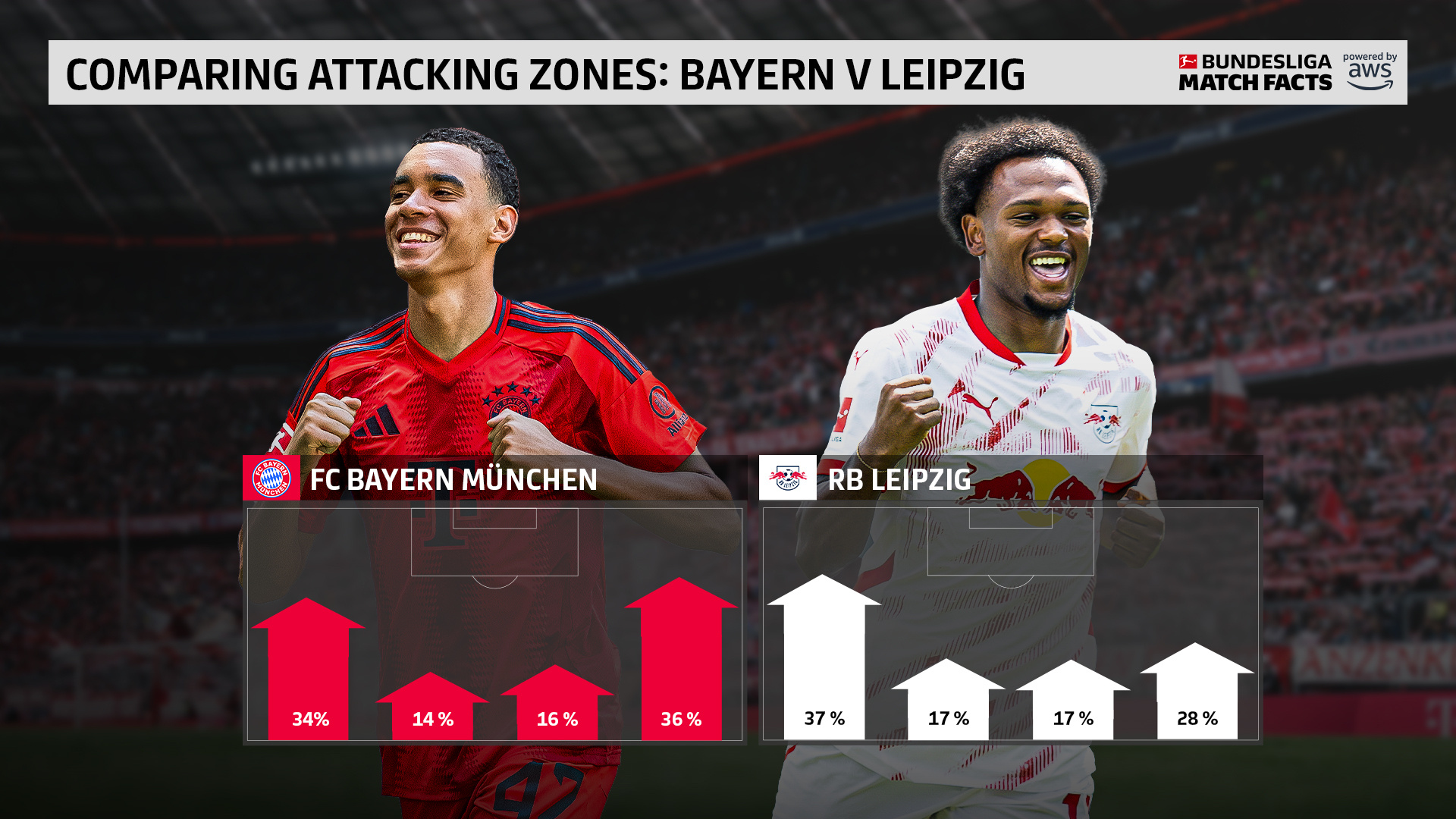 开云下载-包含拜仁慕尼黑队刚宣布大换血，球队未来堪忧的词条