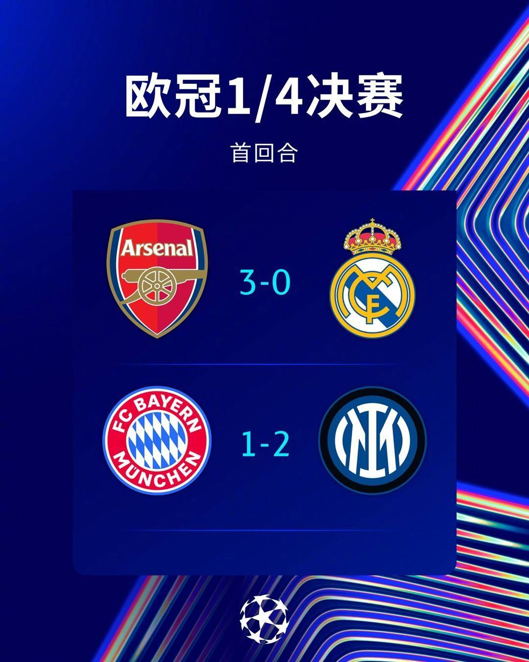 皇马主场大胜切尔西，锁定欧冠四强的简单介绍