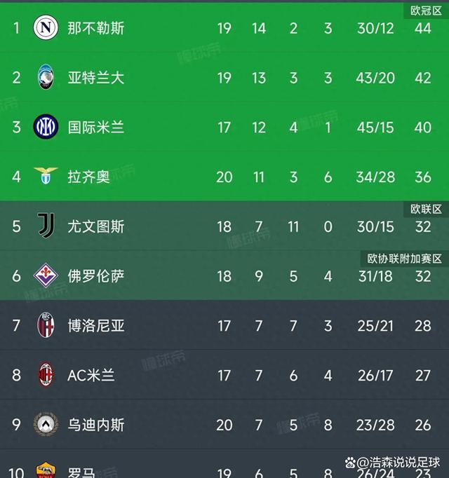 亚特兰大主场大败,被对手完全压制 亚特兰大主场大败,被对手完全压制