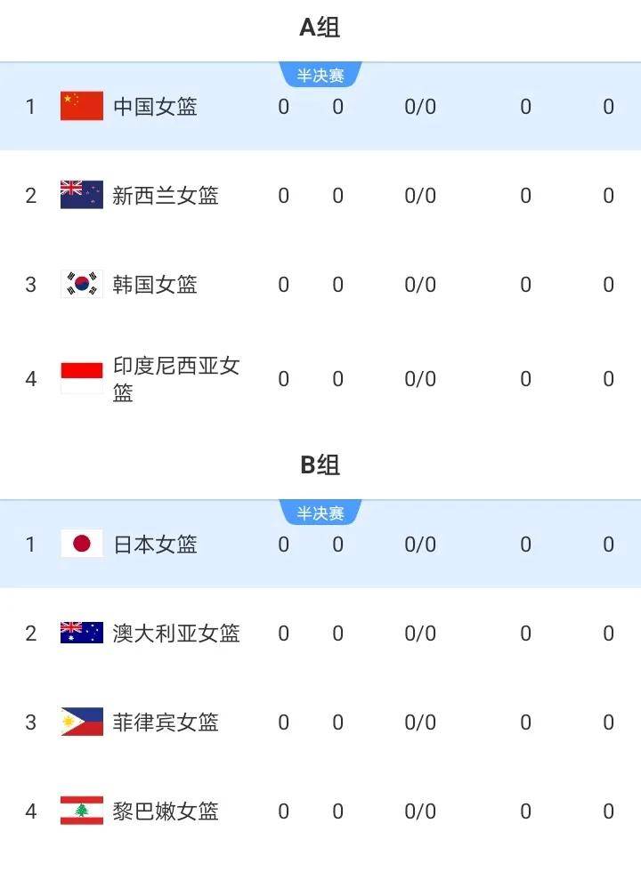 开云体育登录-澳大利亚女篮精英联赛战绩不俗，前景看好