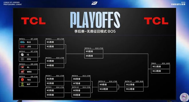 JDG力克IG,Clid开启传奇时刻淘汰赛3:0(洛杉矶) JDG力克IG,Clid开启传奇时刻淘汰赛3:0(洛杉矶)